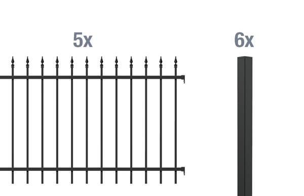 Grundset Zierzaun Chaussee 10m 1 Grundset Zierzaun Chaussee 10m